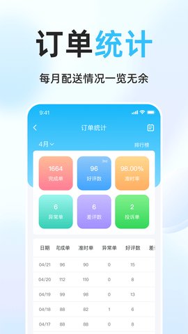 简单点骑手 第3张图