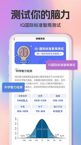智商测试趣测MBTIAPP