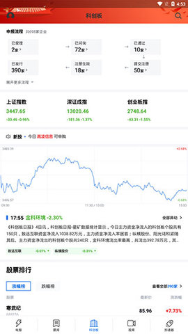 科创板日报最新版 第3张图