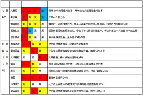 魔渊之刃 第4张图