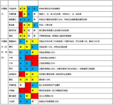 魔渊之刃 第3张图