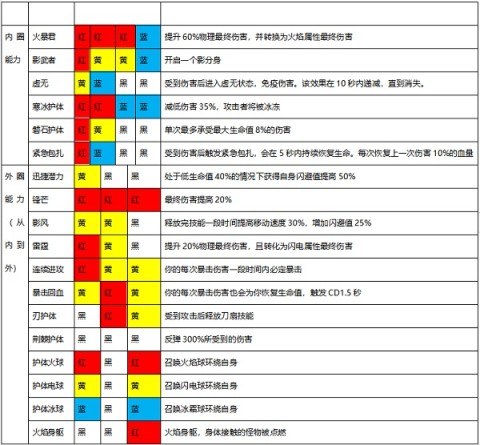 魔渊之刃 第6张图