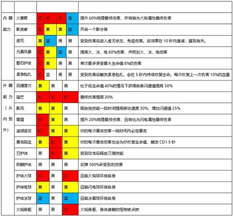 魔渊之刃 第5张图