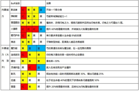 魔渊之刃 第2张图
