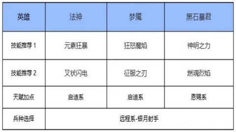 瑞亚传说纷争 第4张图