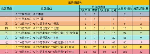 幻灵修仙传 第4张图