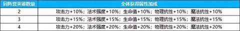 英雄如约而至 第6张图