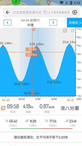 潮汐表 第3张图