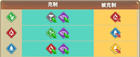 我有一座育龙岛国际服 第4张图