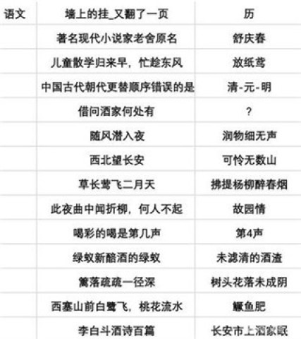 当代人生 第7张图