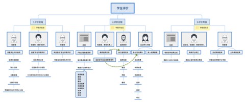 云校家 第2张图