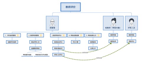 云校家 第7张图