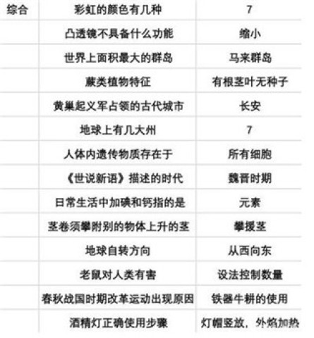 当代人生 第11张图
