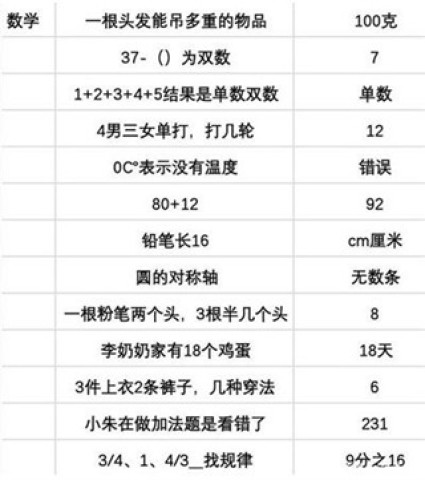 当代人生 第9张图