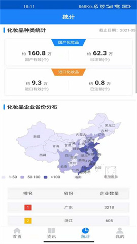 化妆品监管APP