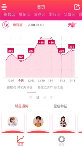 每日星座运势查询 第4张图