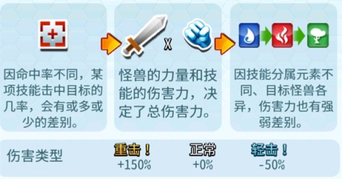 怪物传奇 第6张图