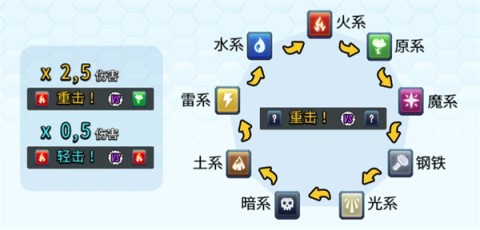 怪物传奇 第2张图