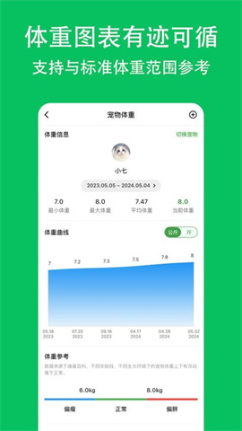 喵喵食谱 第1张图