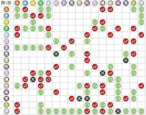 精灵世界灭绝 第2张图