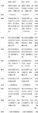 不一样的修仙宗门2 第8张图