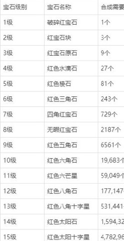 不一样的修仙宗门2 第7张图