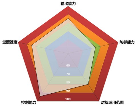 圣斗士星矢重生 第2张图
