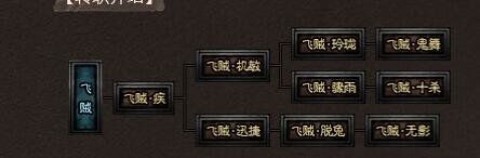 幽行玄城 第2张图