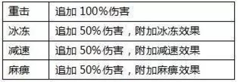 全民奇迹 第1张图
