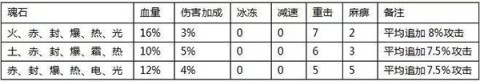 全民奇迹 第2张图