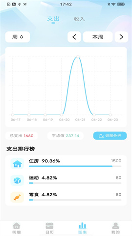 天天记账本 第1张图