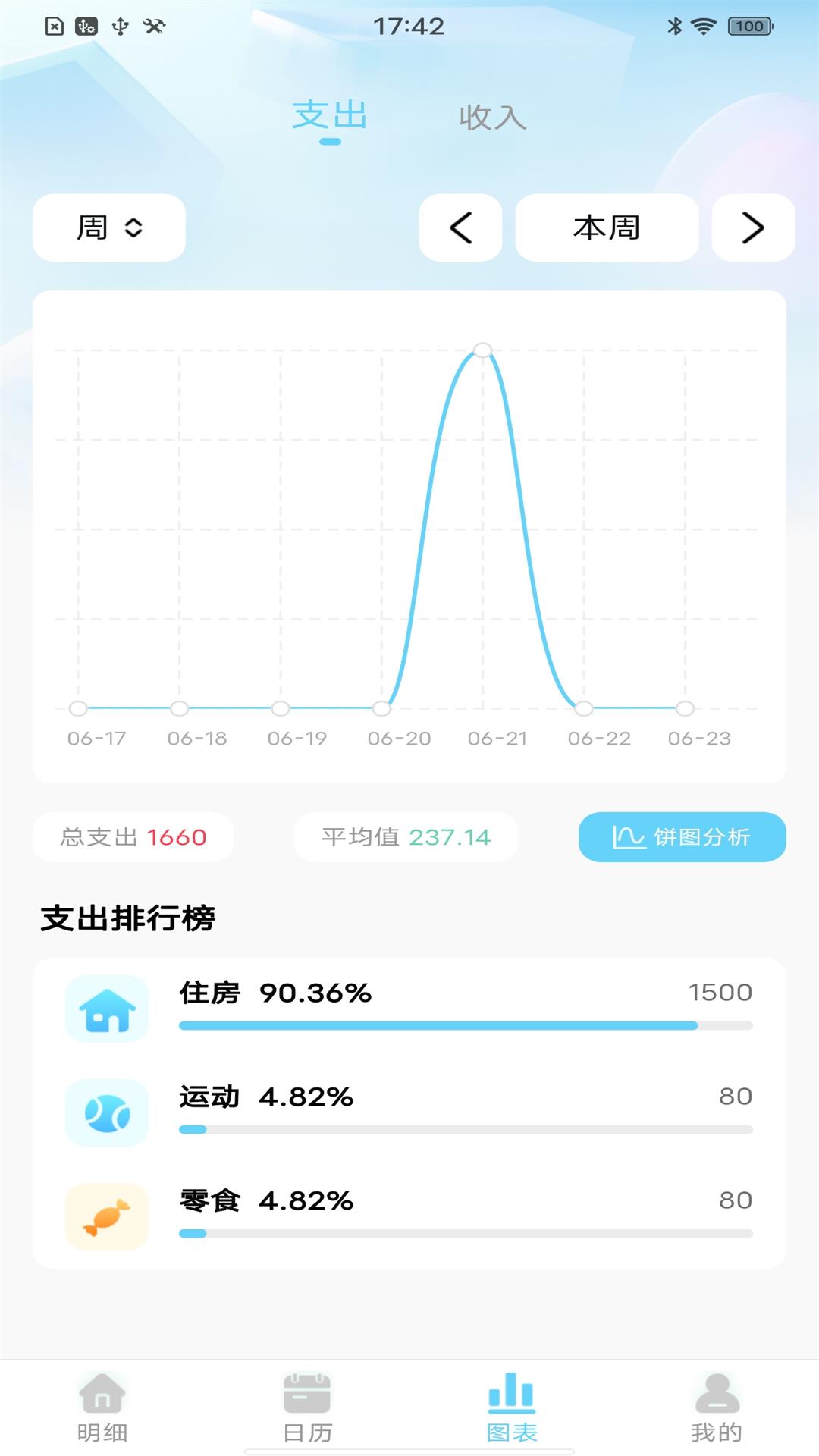 天天记账本APP