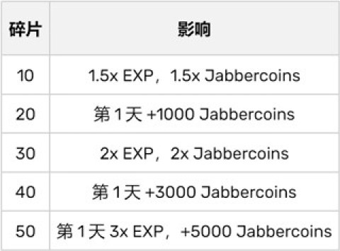 超级枪弹辩驳终极之夏 第6张图