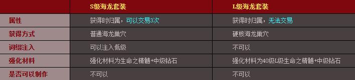 龙之谷世界 第6张图