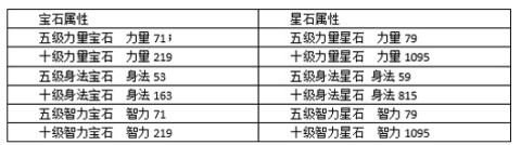 蜀山传奇2025最新版 第3张图