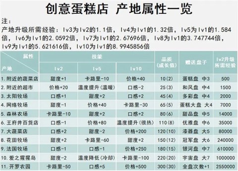 创意蛋糕店折相思 第4张图