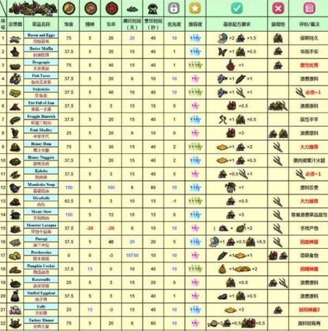 饥荒荒野 第7张图