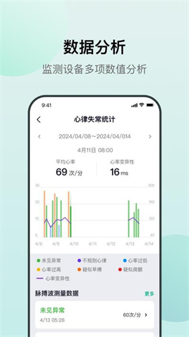 心泰医嘱 第1张图