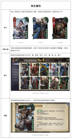 代号杀 第3张图