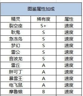 口袋觉醒伴侣小屋 第3张图