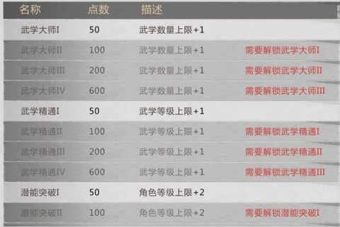 我的侠客 第10张图
