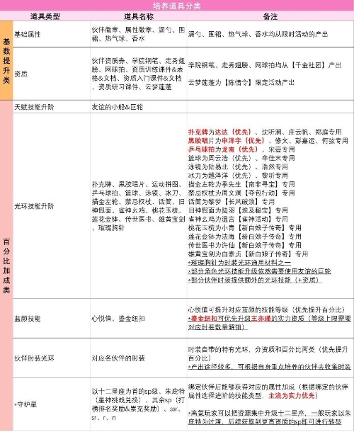我本千金手游 第6张图