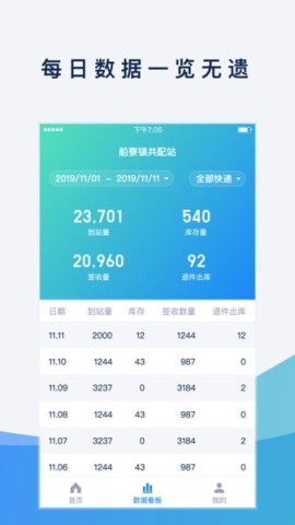 溪鸟 第10张图