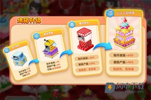 梦幻蛋糕店 第4张图