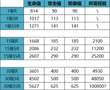 欲神幻想无限内购 第4张图