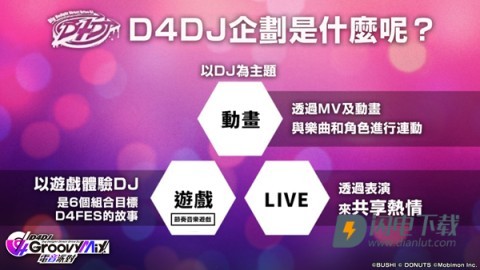 D4DJ Groovy Mix电音派对 第11张图