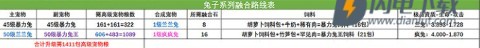 创造与魔法 第4张图