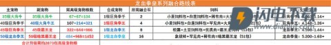 创造与魔法 第7张图