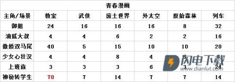 人气王漫画社 第14张图
