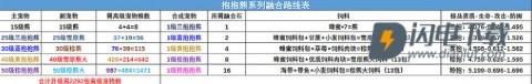 创造与魔法 第5张图